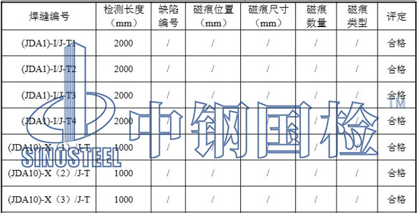 磁粉探傷檢測部分結果