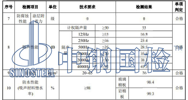 金屬聲屏障檢測(cè)部分結(jié)果