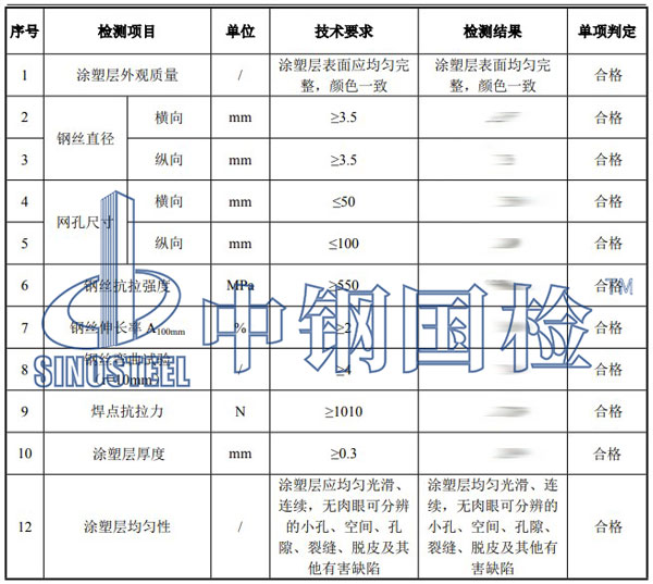 密目網檢測項目結果