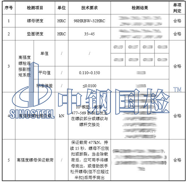 大六角頭高強(qiáng)螺栓連接副檢測項(xiàng)目結(jié)果