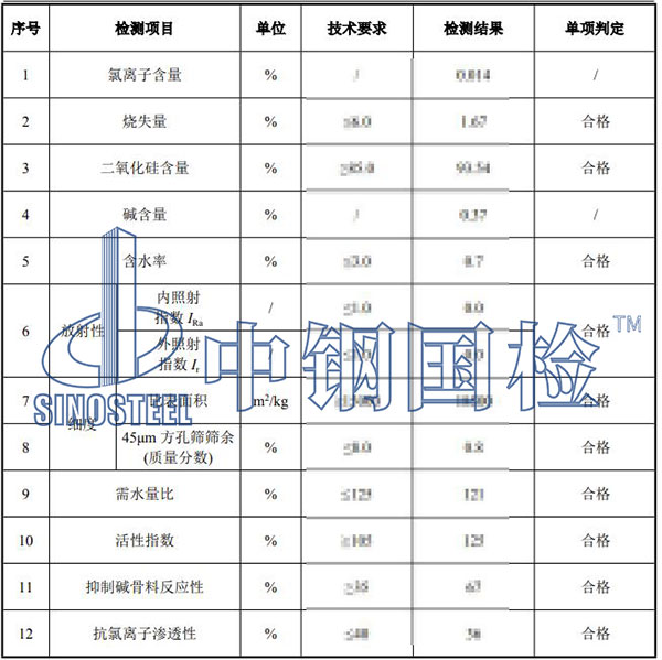硅灰檢測(cè)項(xiàng)目結(jié)果