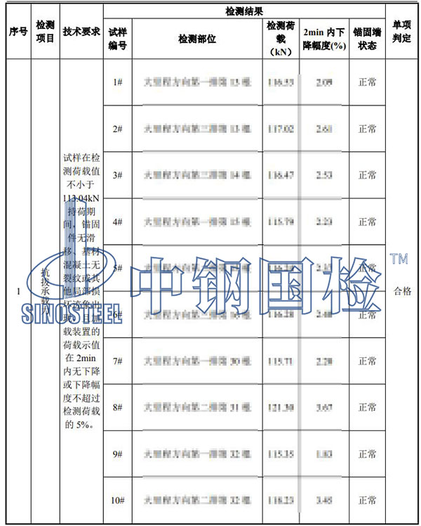 植筋拉拔試驗結果