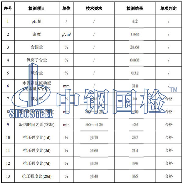 聚羧酸高性能減水劑檢測(cè)項(xiàng)目結(jié)果