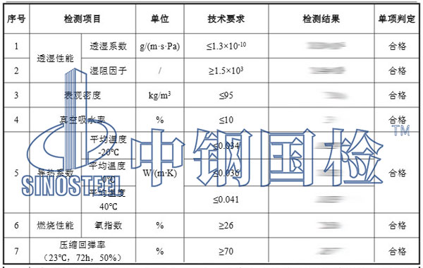 保溫棉檢測項目結果