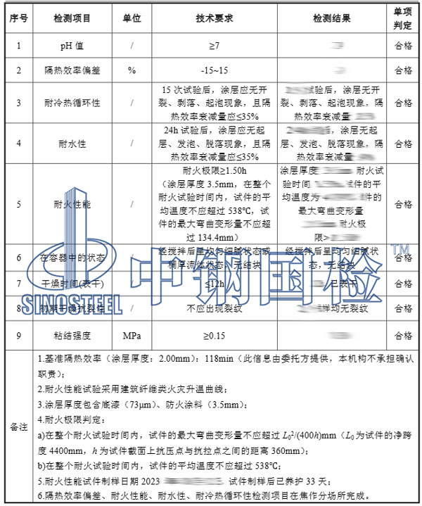 隔熱涂料檢測項(xiàng)目結(jié)果