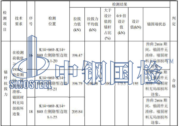 邊坡錨桿檢驗結果