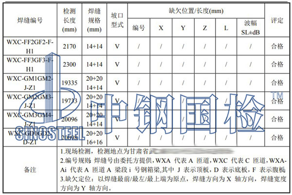 鋼箱梁焊縫檢測項目結果