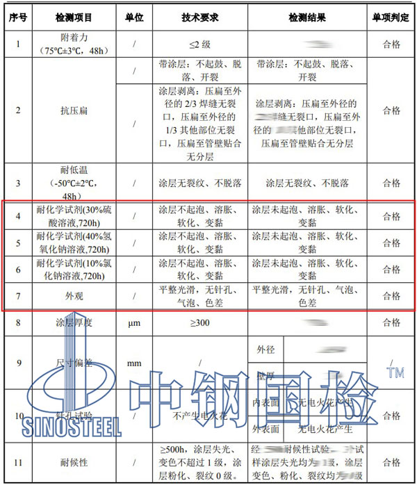 塑料耐液體化學試劑檢測項目結果