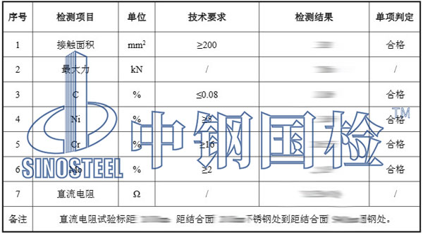 接地端子檢測項目結果