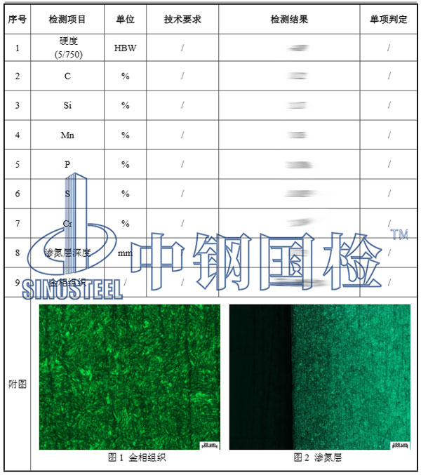 軌道檢測項目結果