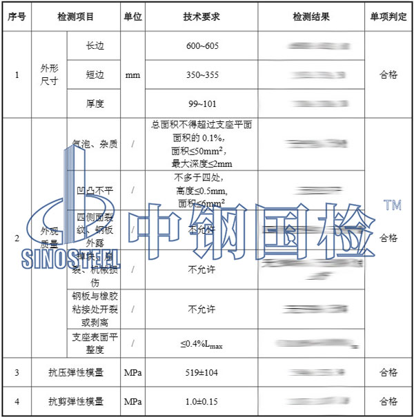 道路橋梁檢測結果