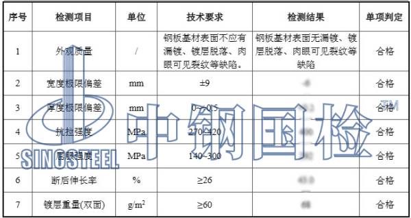 鋼板止水帶檢測(cè)報(bào)告結(jié)果