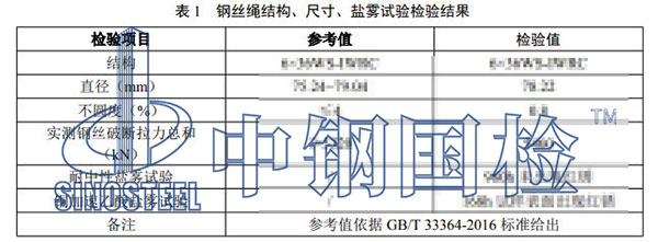 檢測結果
