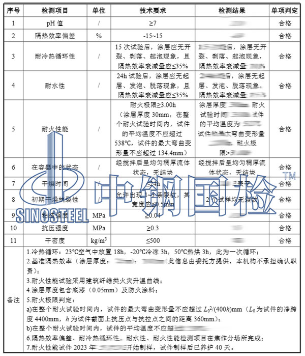 非膨脹型防火涂料檢測項目結果