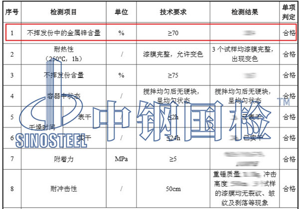 環氧富鋅漆檢測項目結果