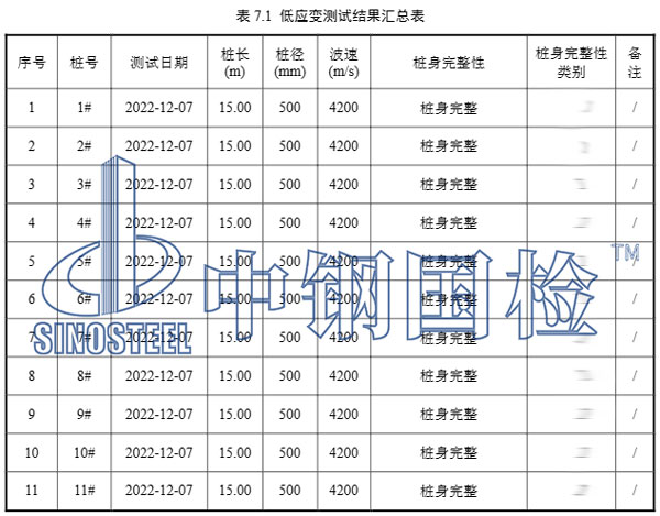 建筑工程檢測報告結果