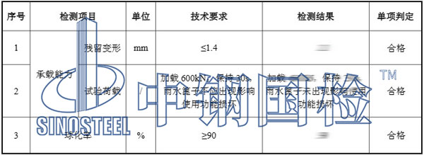 雨水篦子檢測項目結(jié)果