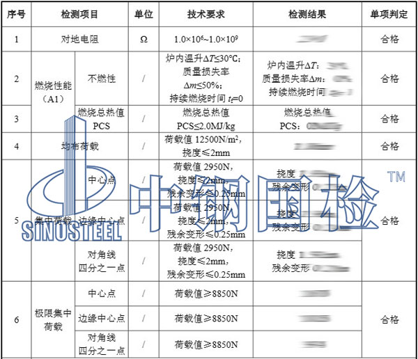 地板防火檢測項目結果