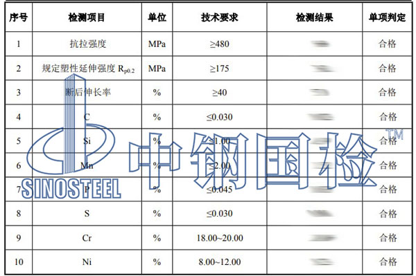 不銹鋼檢測項目結果