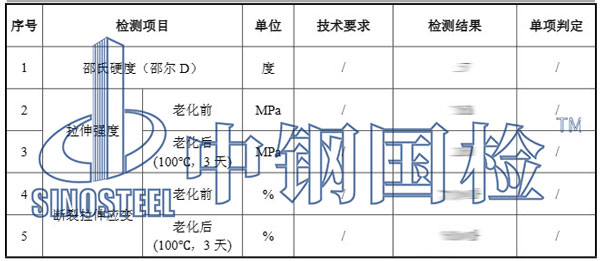 裝修板材檢測項目結果