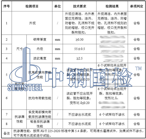 金屬材料檢測項目結果