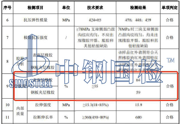 橡膠制品含膠量檢測結果