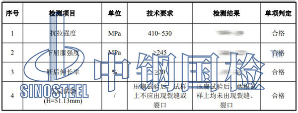 管網建筑材料檢測項目結果