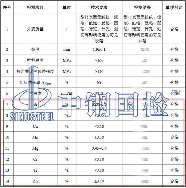 鋁合金成分檢測結果