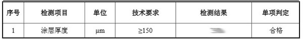 鋼結(jié)構(gòu)防腐涂料涂層厚度檢測(cè)結(jié)果