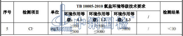 環(huán)境水氯離子檢測(cè)結(jié)果