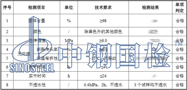 涂料檢測項目結果