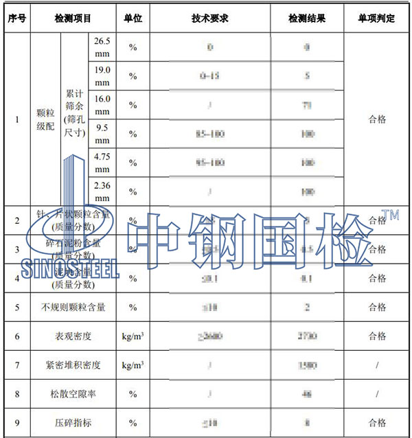 石頭檢測結果