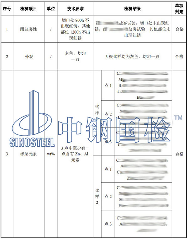 錨栓檢測項目結(jié)果