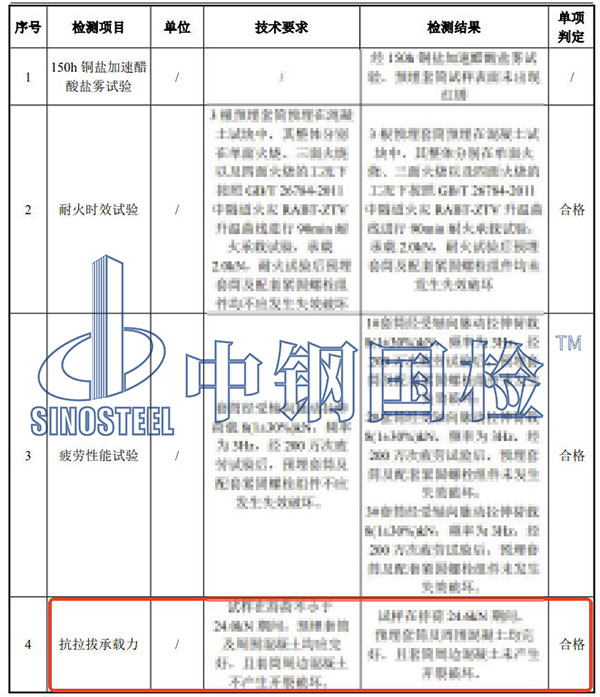 預(yù)埋件拉拔試驗(yàn)結(jié)果
