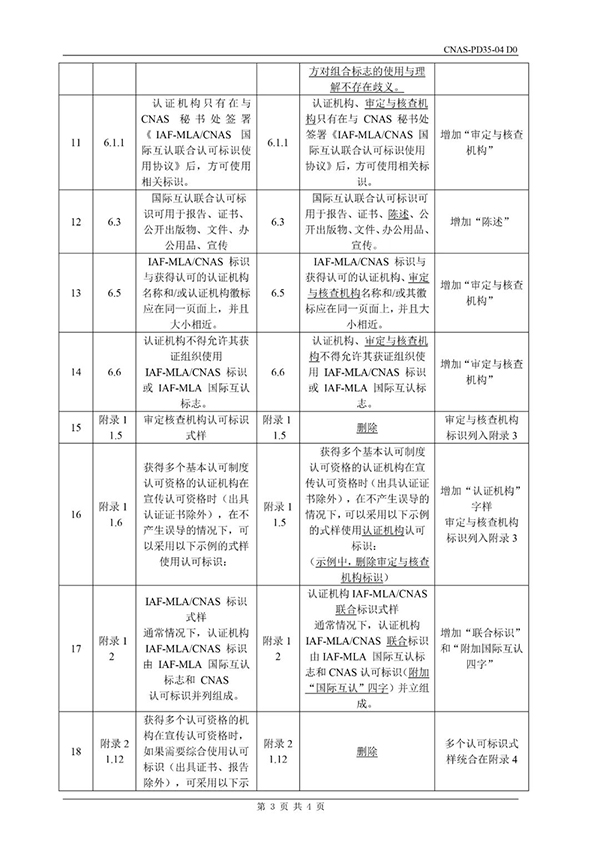 CNAS這兩個文件已發布并將于5月31日實施，這些變動千萬得知道