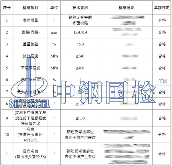 檢測報告結果