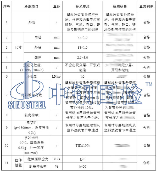 預應力塑料波紋管檢測項目結果