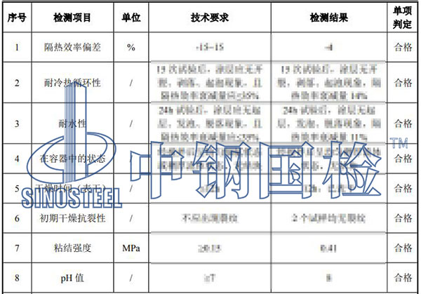 鋼結構防火涂料檢測結果