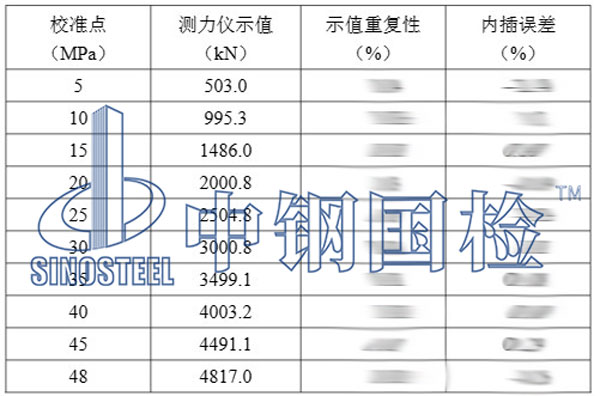 示值校準