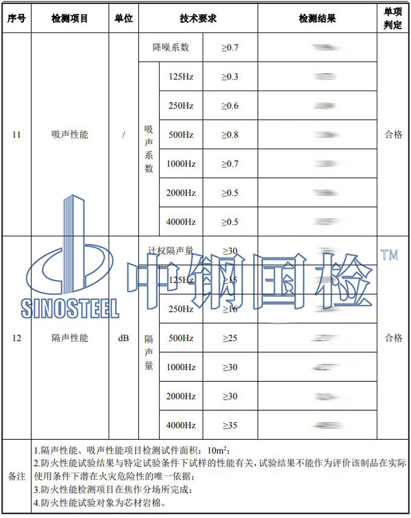 聲屏障檢測項目結果