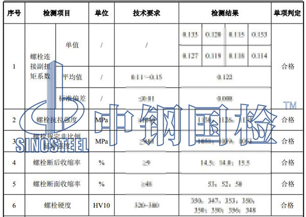 風電項目材料檢測項目結果