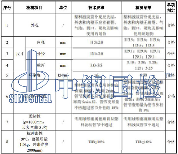 塑料管檢測結果