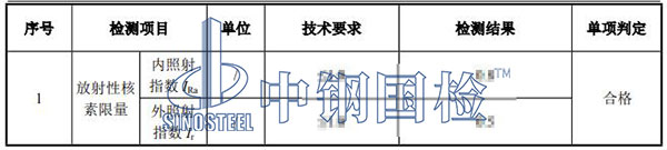 礦石放射性檢測結(jié)果