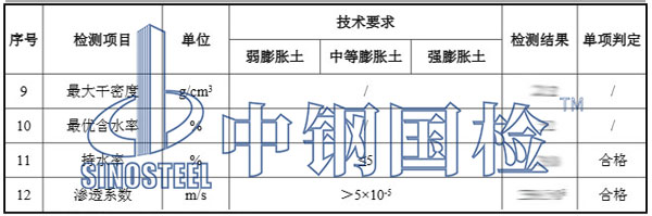 礦物檢測項目結果