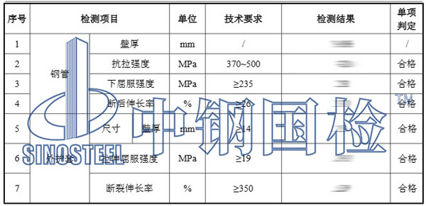 聚氨酯保溫管檢測項目結果