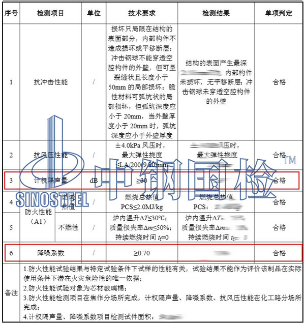 吸引檢測項目結果