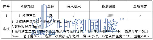 隔音涂料檢測(cè)項(xiàng)目結(jié)果