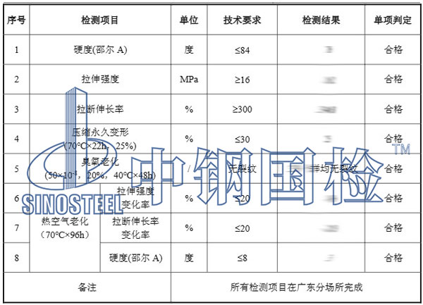 橡膠護舷檢測項目結果