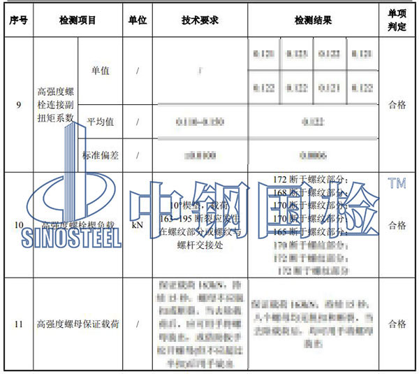 螺栓檢驗(yàn)項(xiàng)目結(jié)果