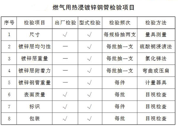 熱鍍鋅鋼管檢驗方法